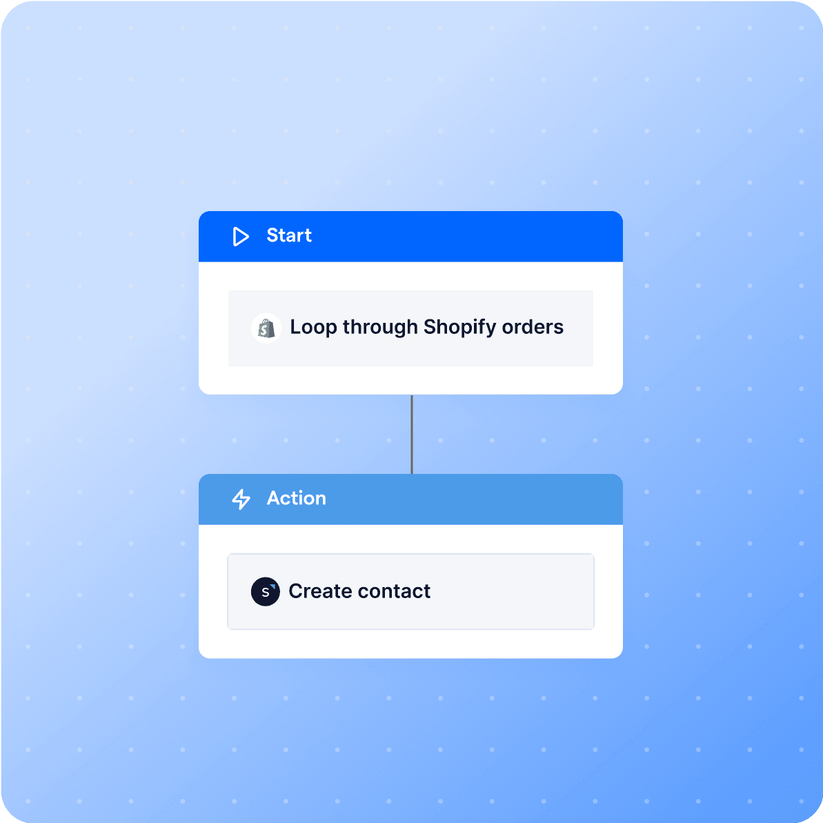 Strategic retargeting campaigns