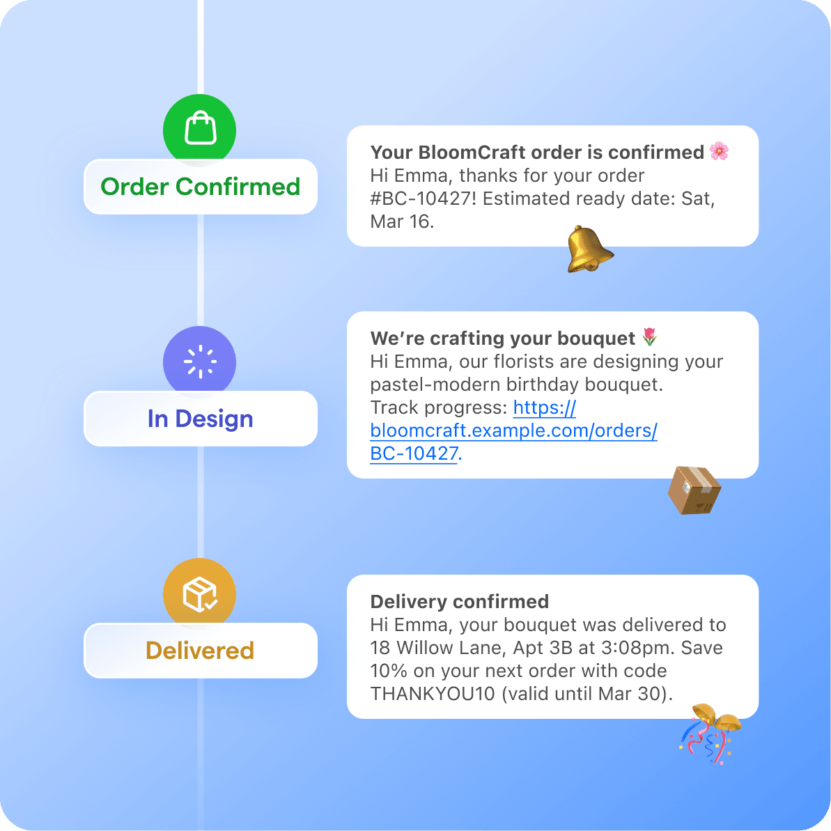 Automated delivery notifications