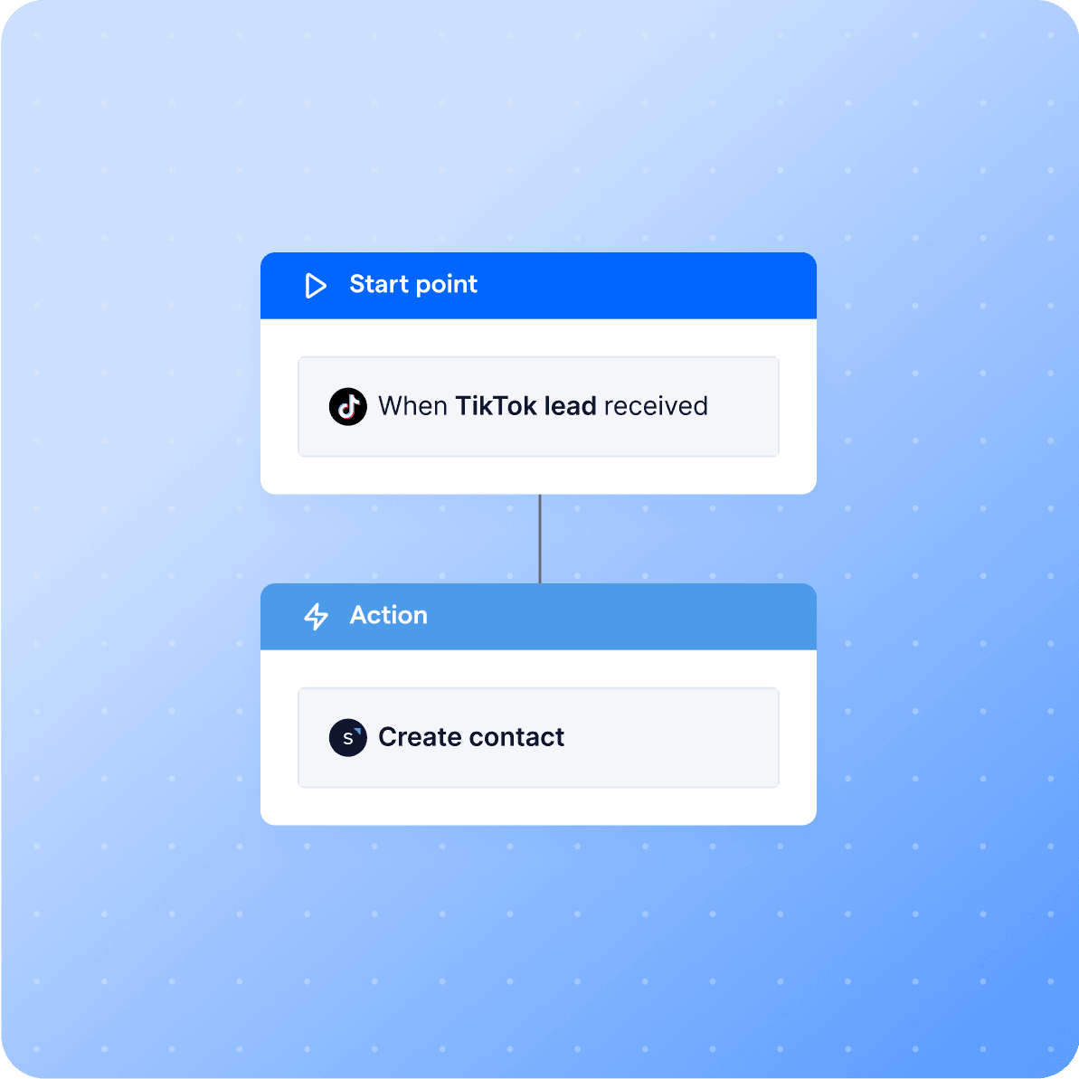 tiktok ads feature 2