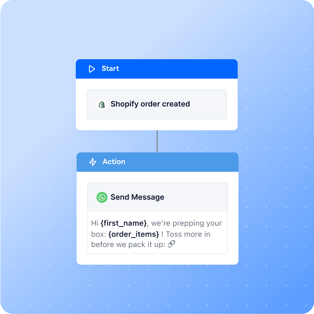 Instant order confirmation