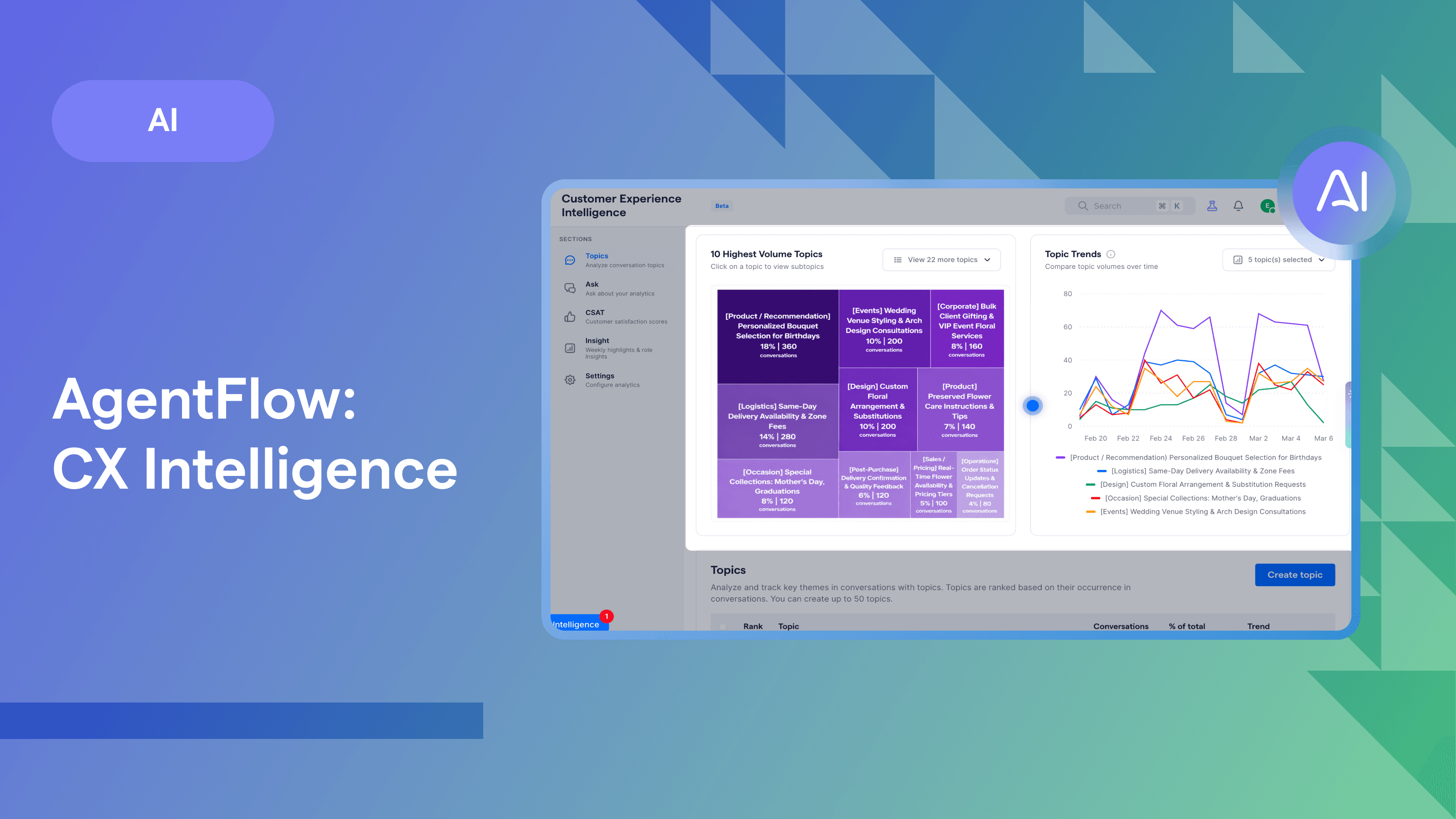 AgentFlow CX Intelligence