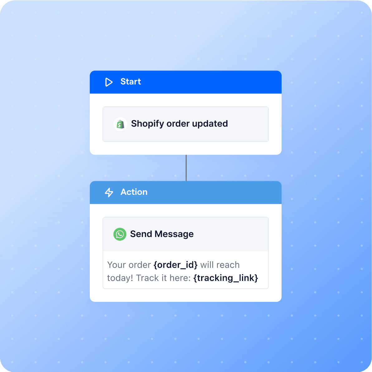 Proactive delivery updates