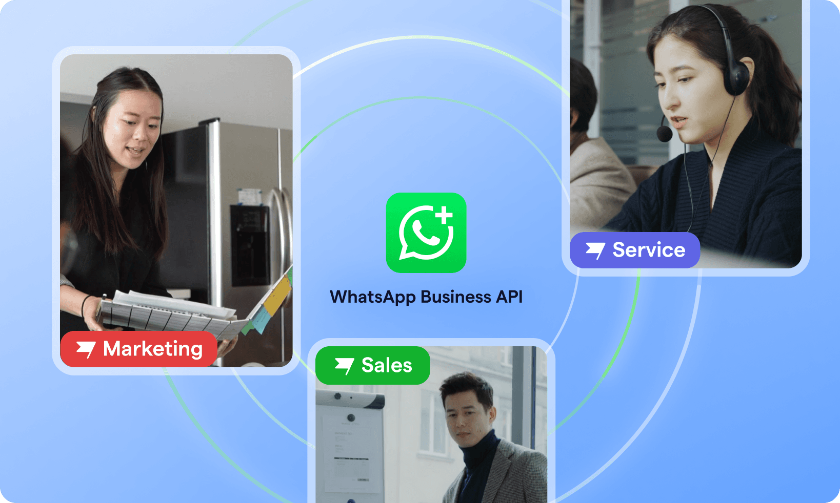 Ilustrasi bagaimana tim marketing, sales dan customer support memaksimalkan penggunaan WhatsApp Business API dengan SleekFlow