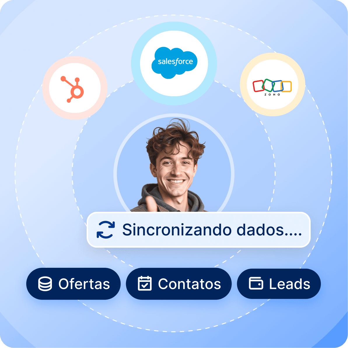 PT BR WhatsApp CRM integrações