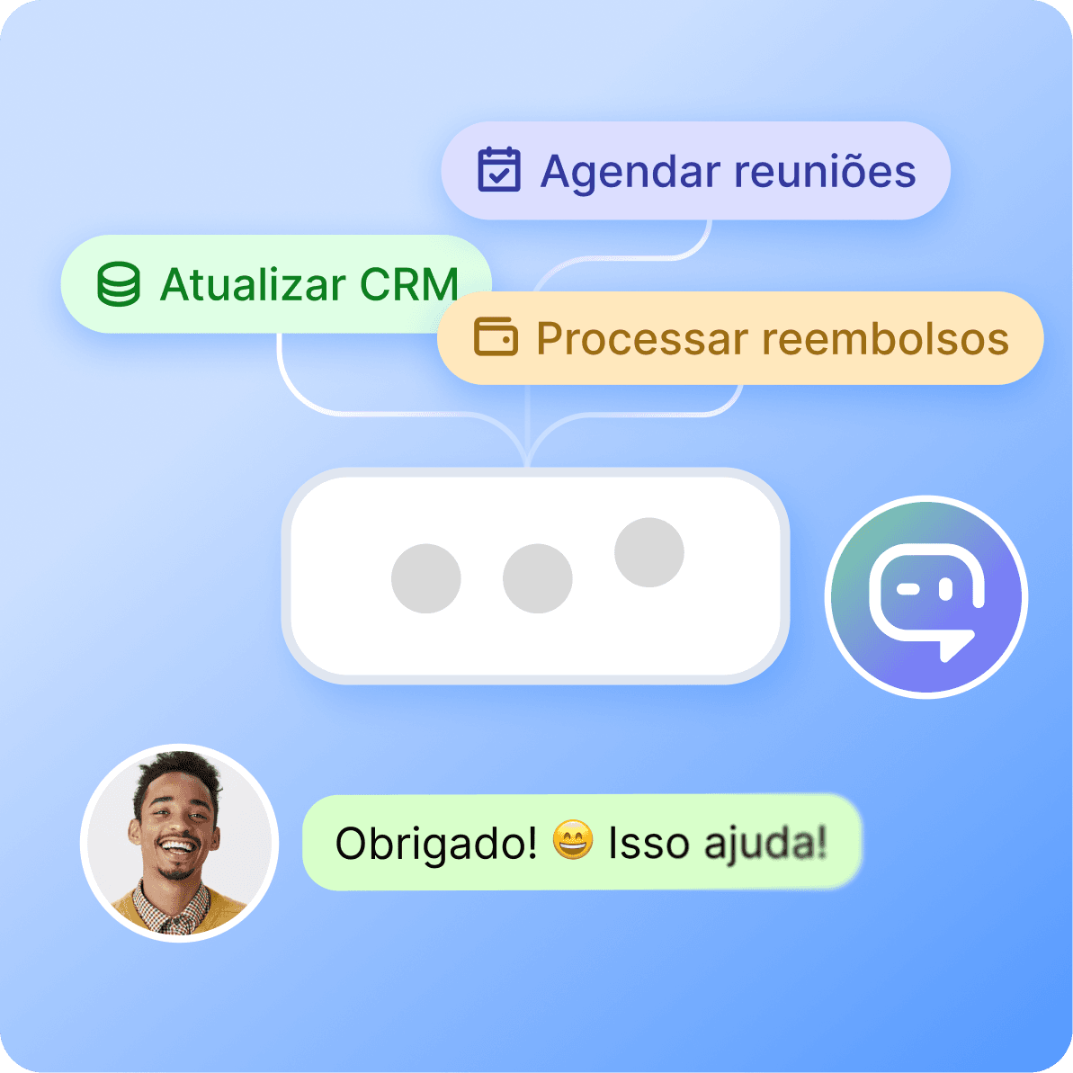 PT BR WhatsApp AI Agente de IA 3