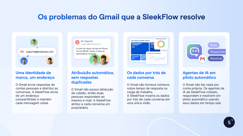 PT BR Gmail