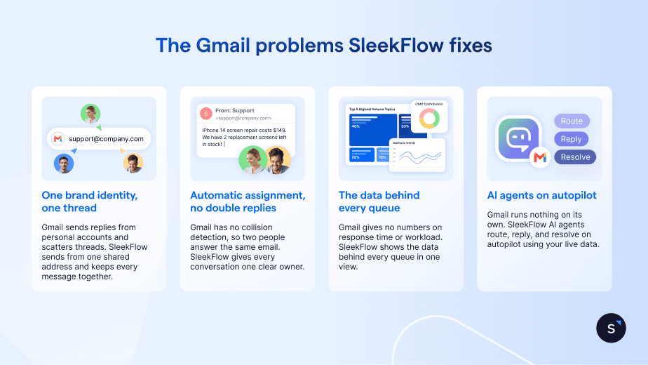 Gmail problems that SleekFlow fixes